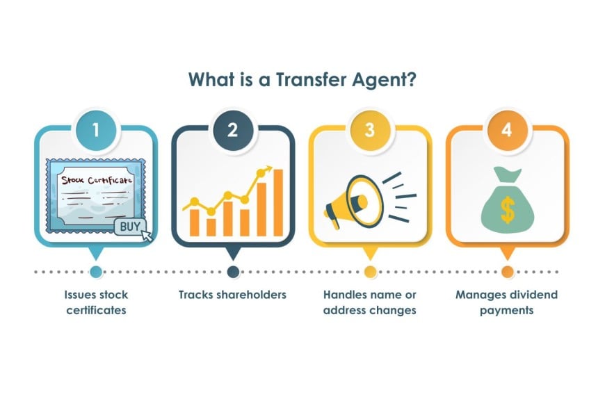 What is a Transfer Agent? Behind the Scenes of Stock Ownership What is a Transfer Agent? Behind the Scenes of Stock Ownership